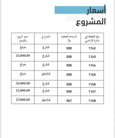 Chalet for Sale in Birayn, Zarqa - Residential Land For Sale in Birayn, Zarqa
