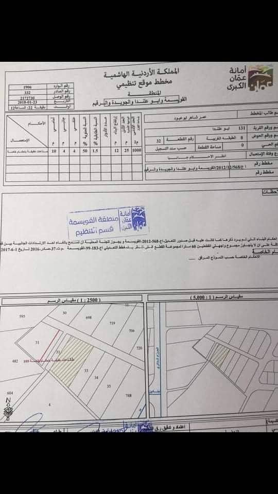 أرض سكنية للبيع في ابو علندا، عمان