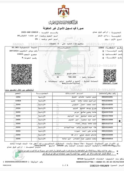 Chalet for Sale in Abu Alanda, Amman - 0 Bedroom Residential Land For Sale Abu Alanda, Amman Chalet for Sale in Abu Alanda, Amman - 0 Bedroom Residential Land For Sale Abu Alanda, Amman