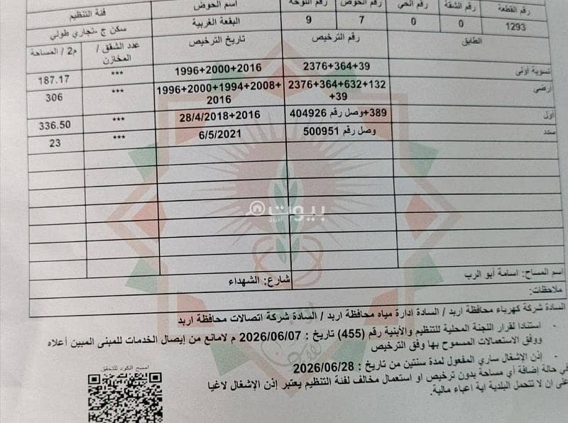 فرصة استثمارية مميزة – مبنى كامل للبيع على شارع بيع الجملة | الحي الشرقي – إربد فرصة استثمارية مميزة – مبنى كامل للبيع على شارع بيع الجملة | الحي الشرقي – إربد